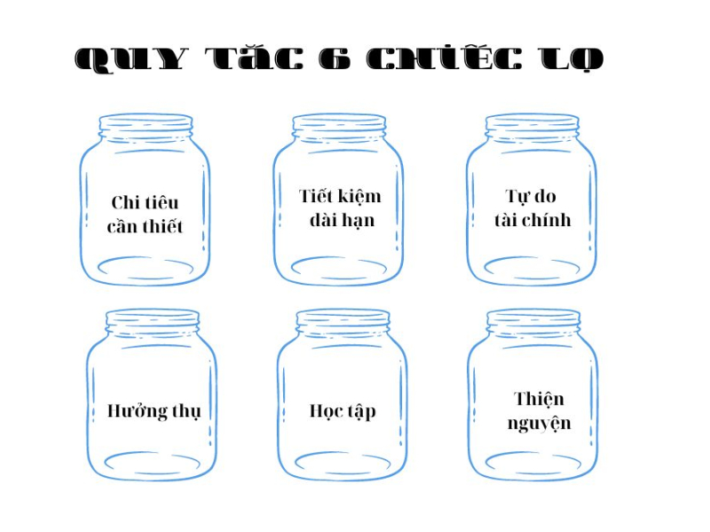 Quy tắc 6 cái lọ