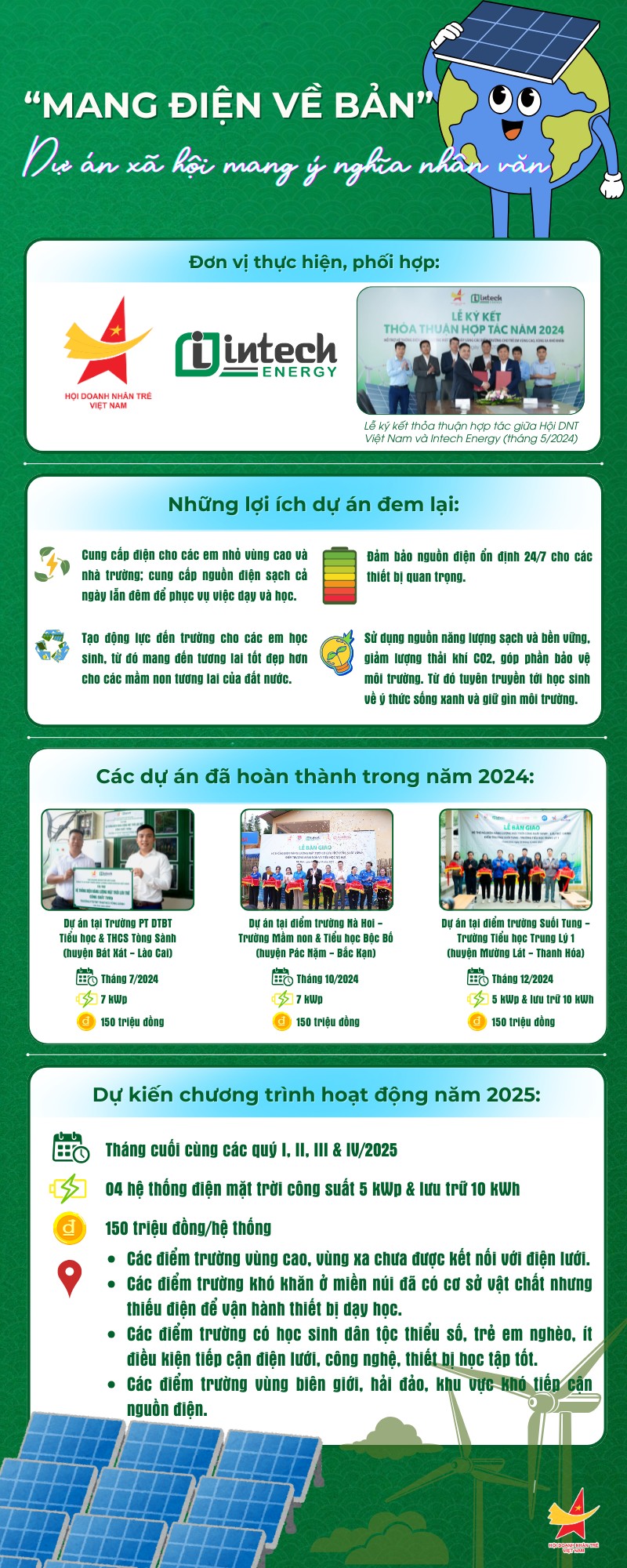 Intech Energy đồng hành hỗ trợ 600 triệu đồng cho dự án Mang điện về bản năm 2025 1